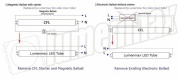 Lampe fluorescente linéaire à LED T8 T8S CMS