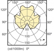 Ampoule CorePro LEDluster E14/E27