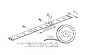 Modules LED linéaires Leds-B 4,8w/M Ip65