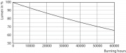 Éclairage LED TrueForce pour les secteurs industriel et commercial (Highbay - HPI/SON/HPL)