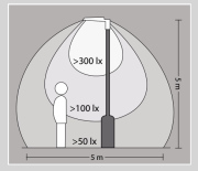 Lampadaire LED IP65 30W 3000lm
