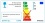 Ampoule Triledo ronde, blanc mat, 6 W, 38 °C, 3 000 K, ressort inclus