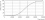 Mas Ledtube 1200mm 12w833 T8 Alimentaire