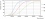 Mas Ledtube 1200mm 12w833 T8 Alimentaire