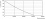 Ampoule Corepro Lustre Nd 7-60 W E14 865 P48 Fr
