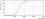 Ampoule Corepro Lustre Nd 7-60 W E14 865 P48 Fr