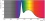 Ampoule Corepro Lustre Nd 7-60 W E14 865 P48 Fr