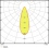 Spot-fp LED Fix 8 W/3 000 K IP65 Blanc Dim