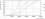 Tube LED CorePro 1200 mm HO 18 W 840 T8