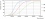 Tube LED MASTER HF 600mm HO 8W840 T8