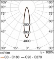 PunktoLed I 2x4,5 W